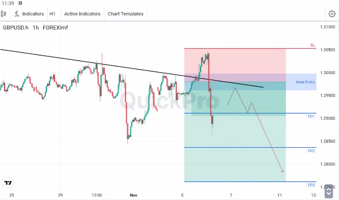 analisa forex hari ini gbpusd