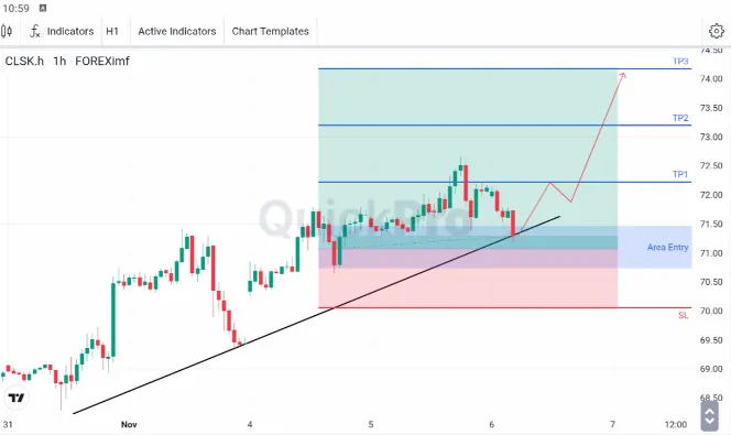 analisa forex hari ini oil