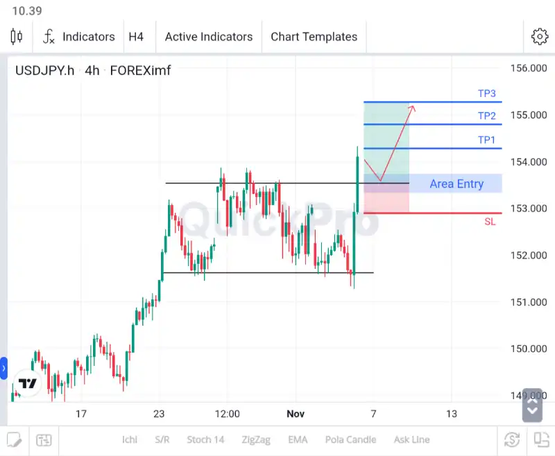 analisa forex hari ini usdjpy