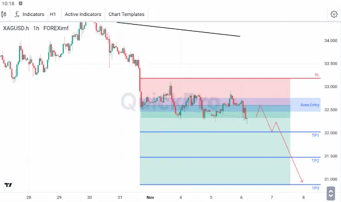 analisa forex hari ini xagusd