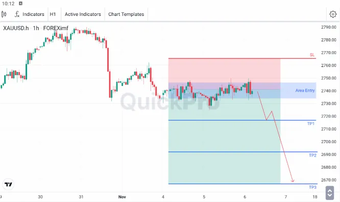 analisa forex hari ini xauusd