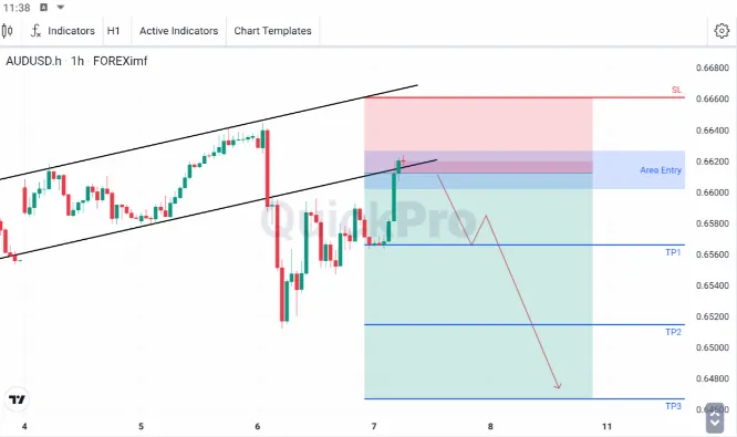 analisa forex hari ini audusd