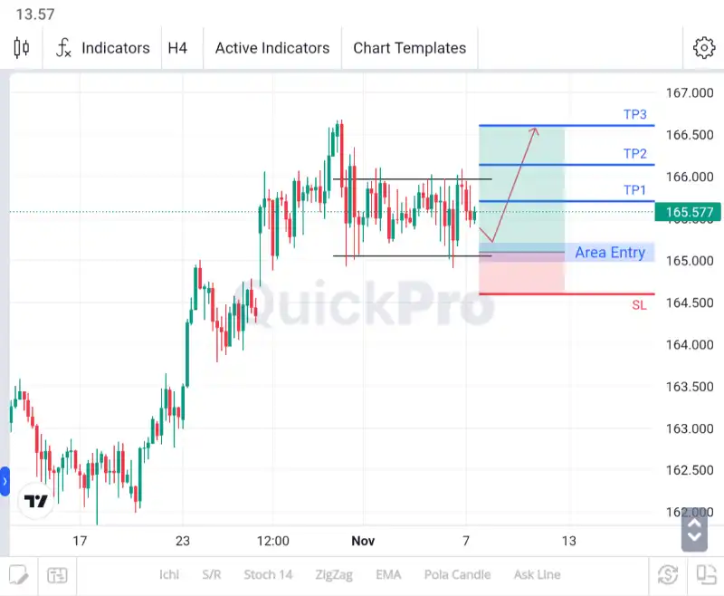 analisa forex hari ini eurjpy