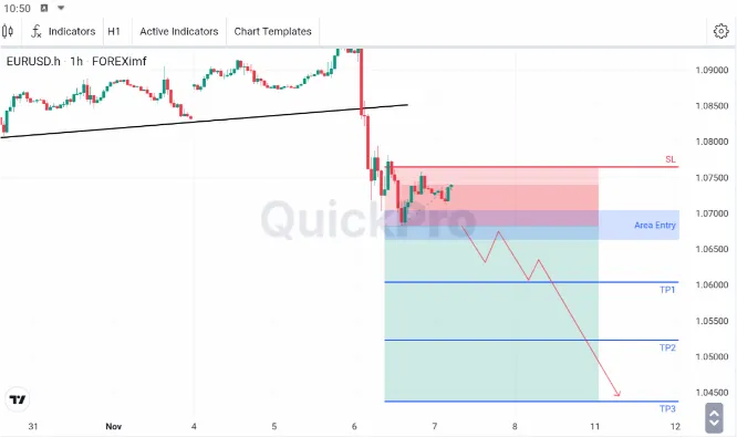 analisa forex hari ini eurusd