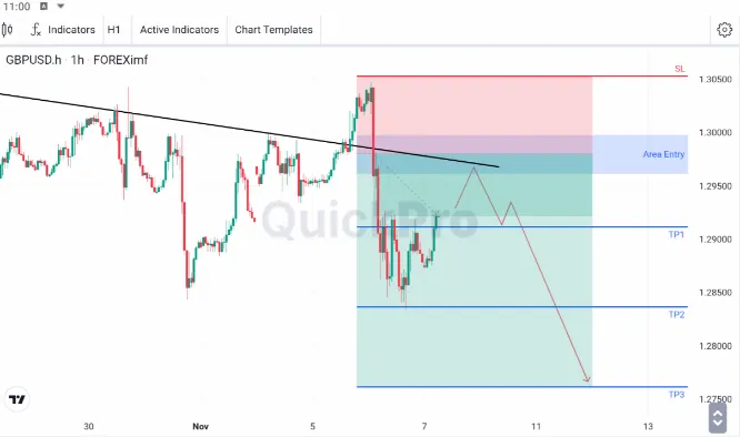 analisa forex hari ini gbpusd