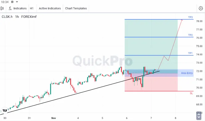 analisa forex hari ini oil