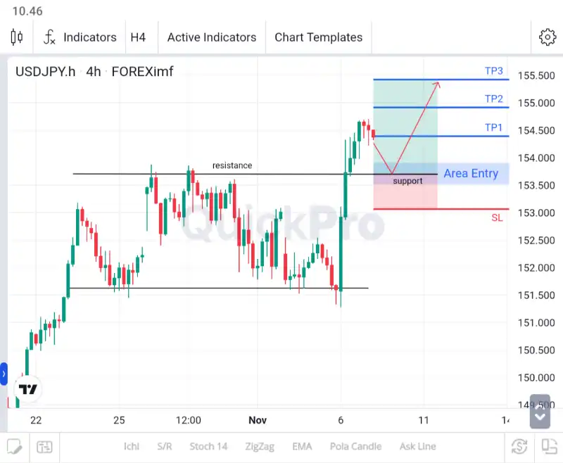 analisa forex hari ini usdjpy