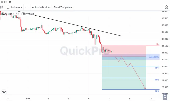 analisa forex hari ini xagusd