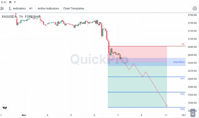 analisa forex hari ini xauusd