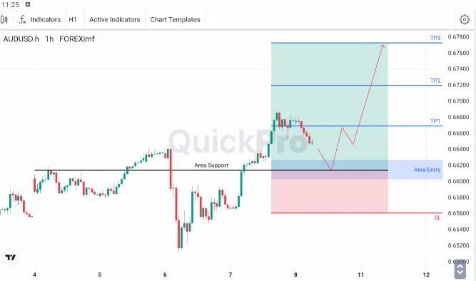 analisa forex hari ini audusd