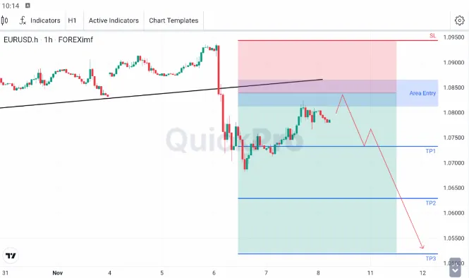 analisa forex hari ini eurusd