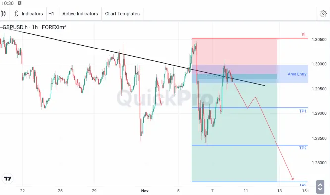 analisa forex hari ini gbpusd