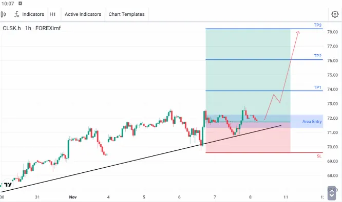 analisa forex hari ini oil