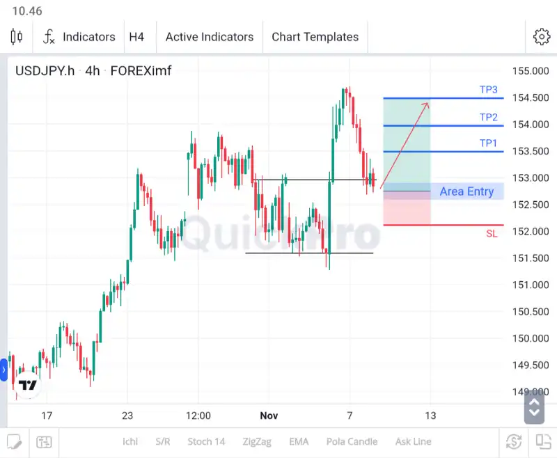 analisa forex hari ini usdjpy