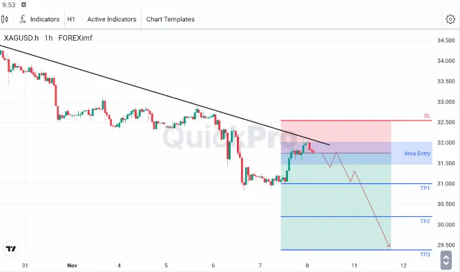 analisa forex hari ini xagusd