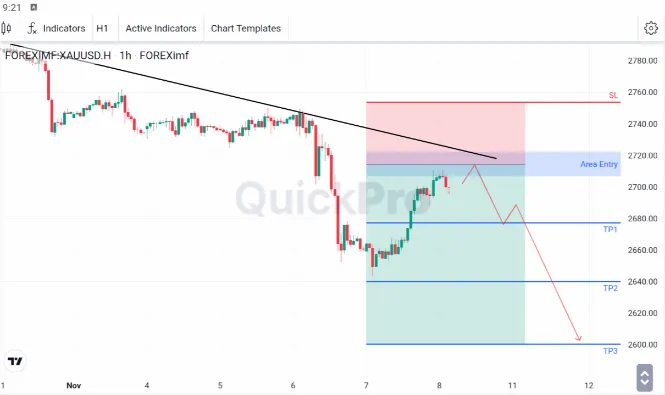 analisa forex hari ini xauusd