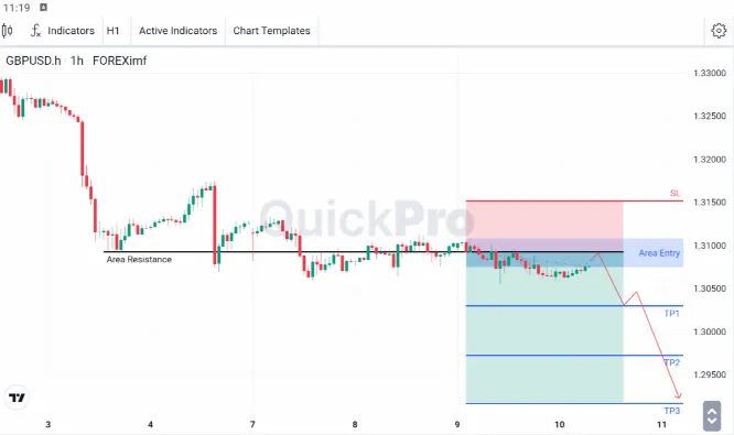 Analisa GBPUSD