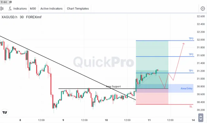 Analisa XAGUSD