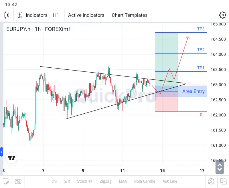 analisa eurjpy