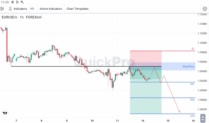 Analisa EURUSD