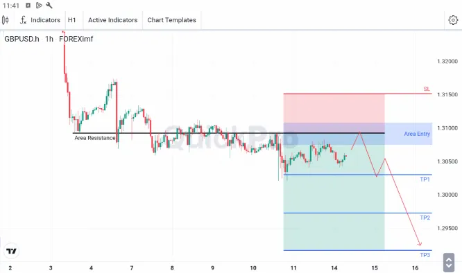 Analisa GBPUSD