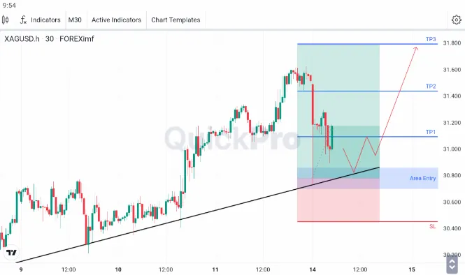 Analisa XAGUSD