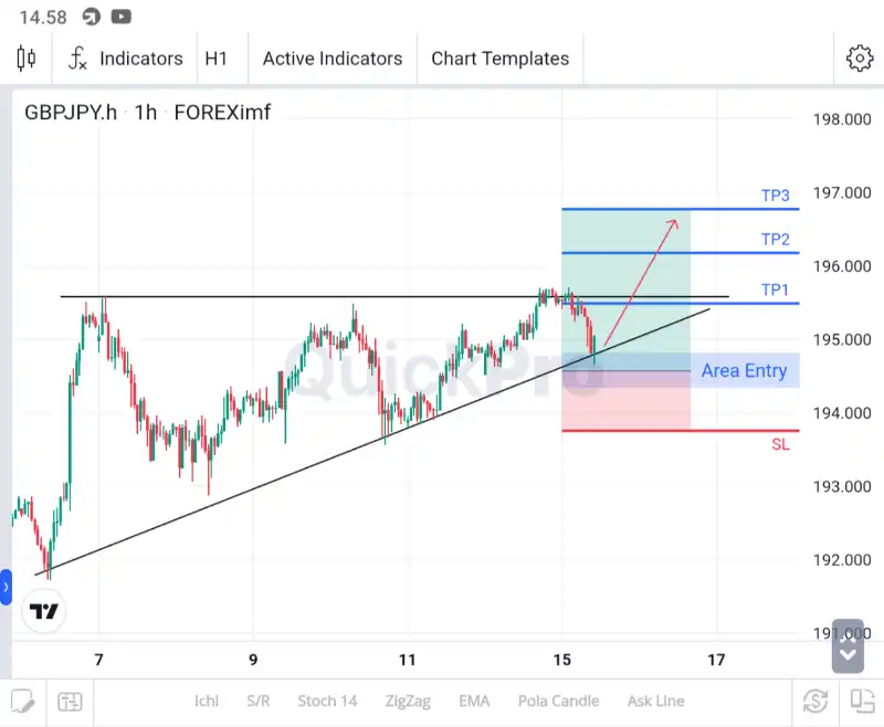 ANALISA GBPJPY