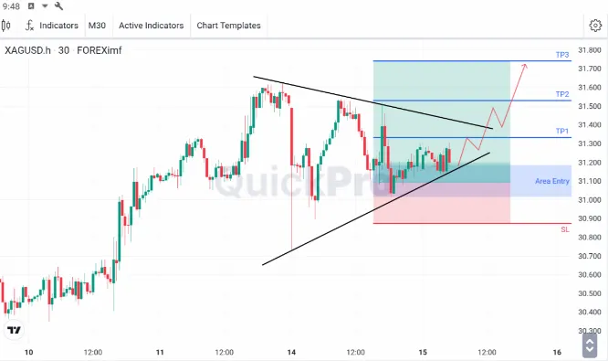 Analisa XAGUSD