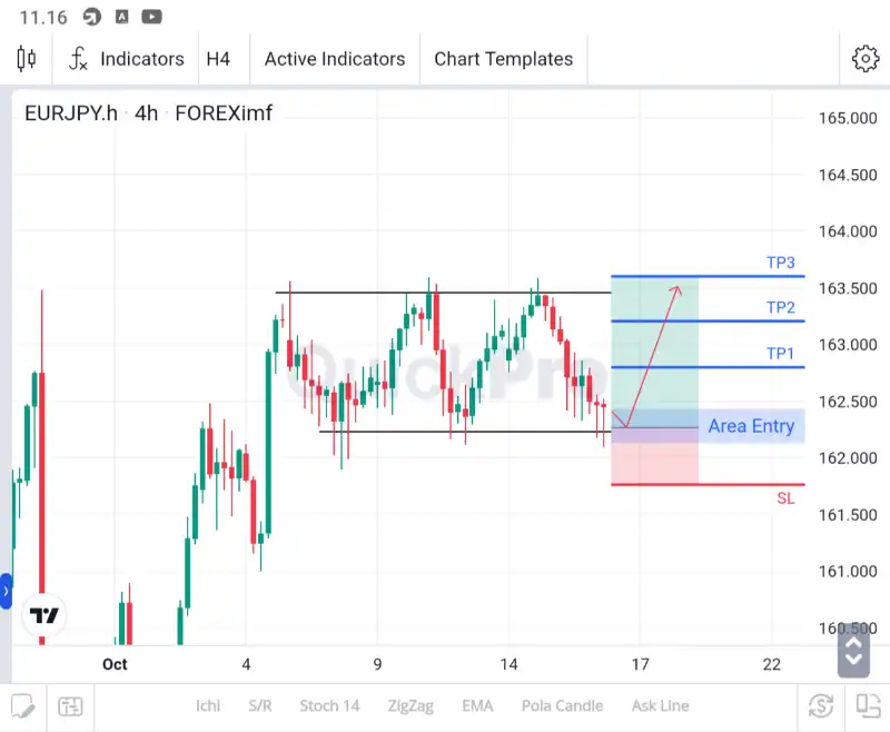 analisa eurjpy