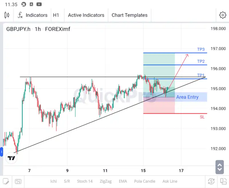 analisa gbpjpy