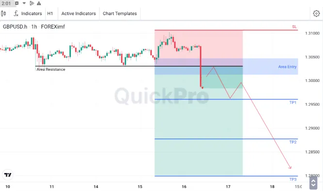 Analisa GBPUSD