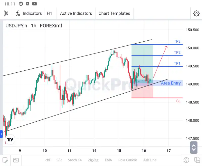 analisa usdjpy