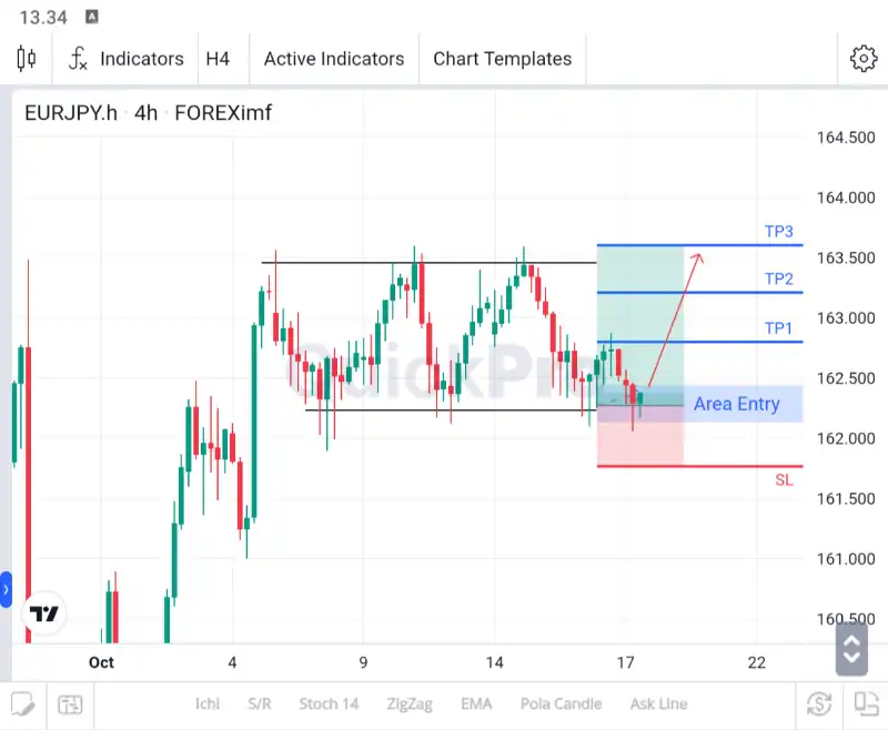 ANALISA EURJPY