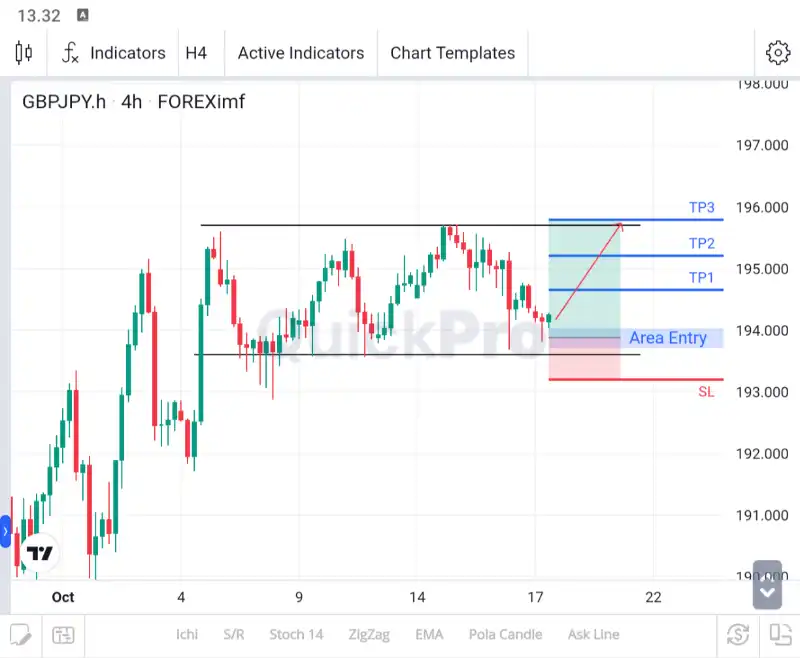 analisa gbpjpy