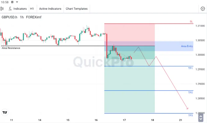 Analisa GBPUSD