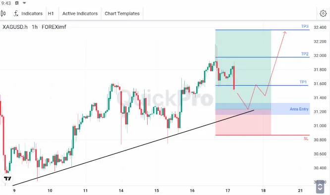 Analisa XAGUSD