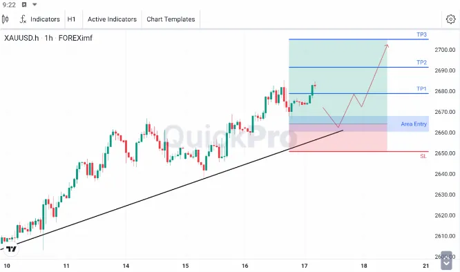 Analisa XAUUSD