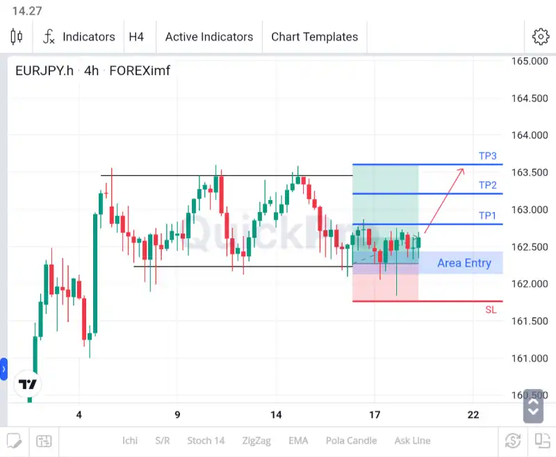 analisa eurjpy