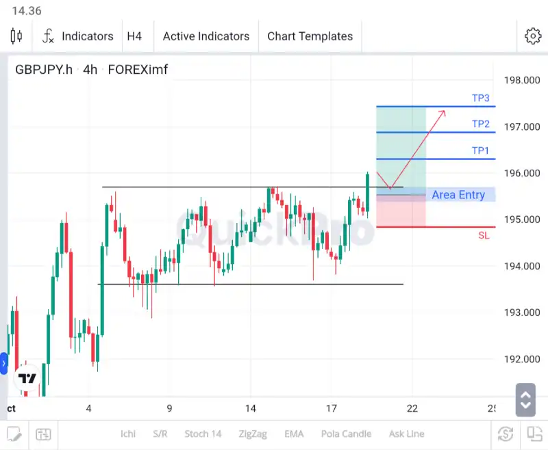 analisa gbpjpy