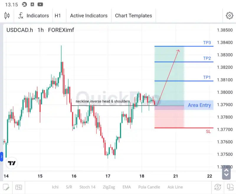 analisa usdcad