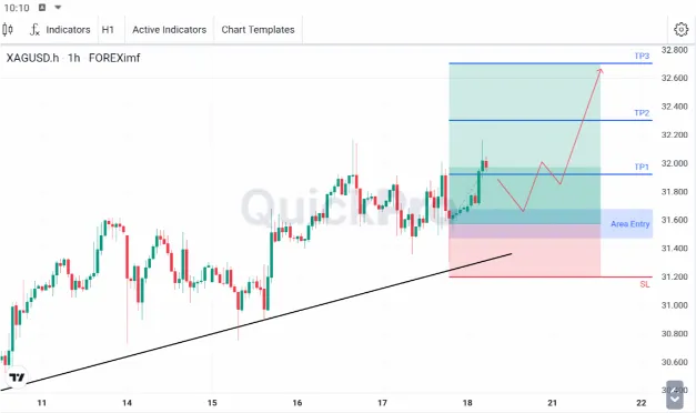 Analisa XAGUSD