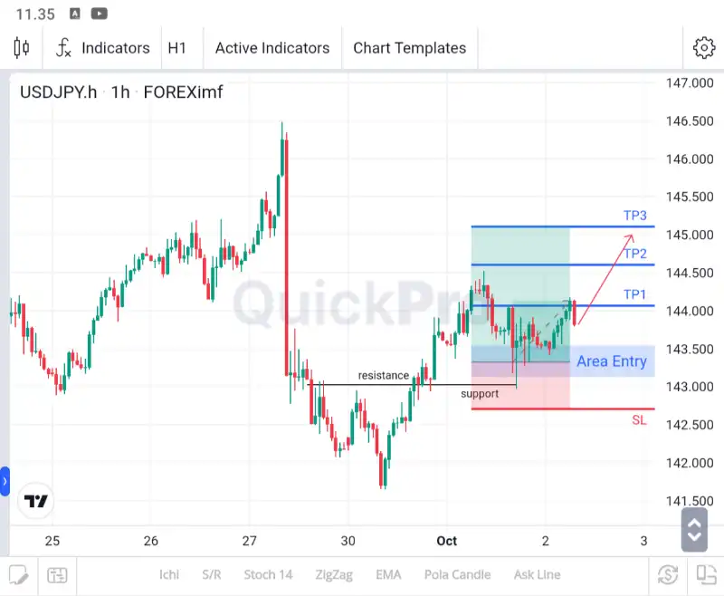 analisa usdchf