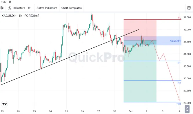 Analisa XAGUSD