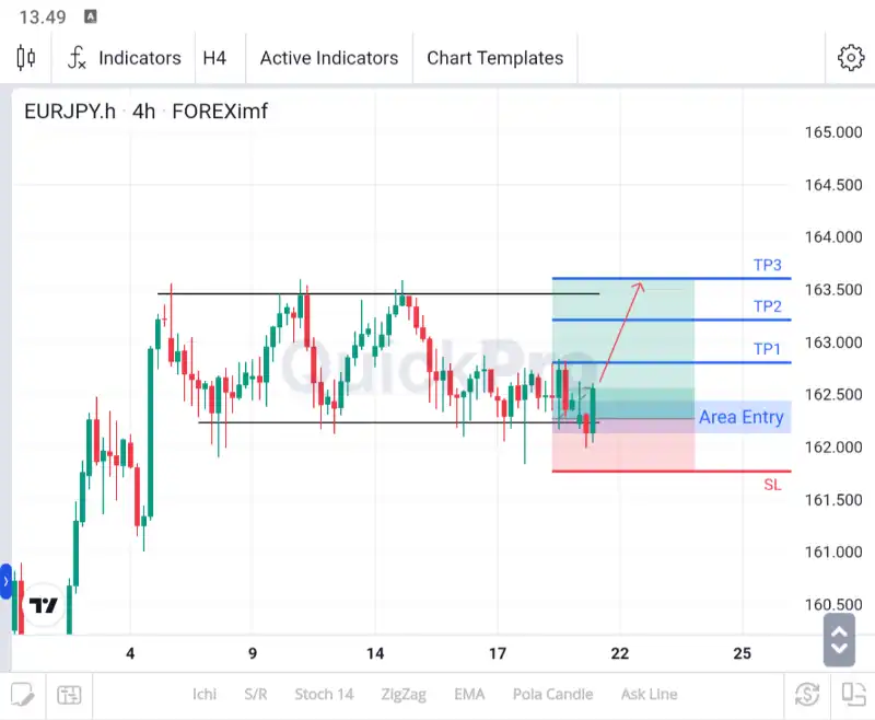 analisa eurjpy