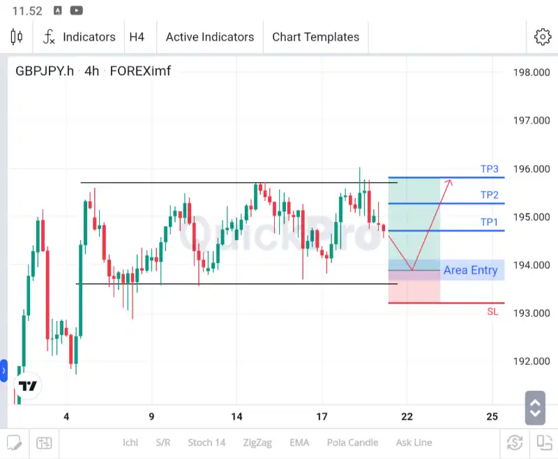 analisa gbpjpy