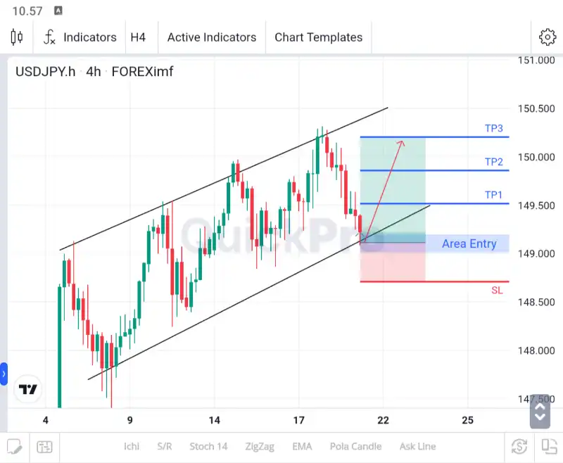 ANALISA USDJPY