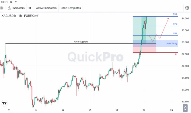 Analisa XAGUSD 