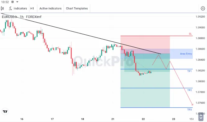 Analisa EURUSD