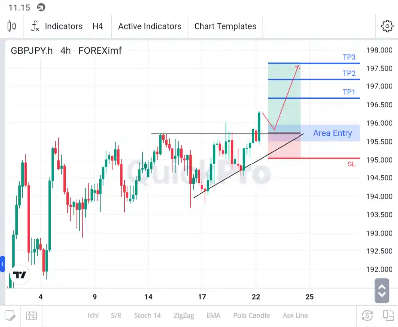 analisa gbpjpy