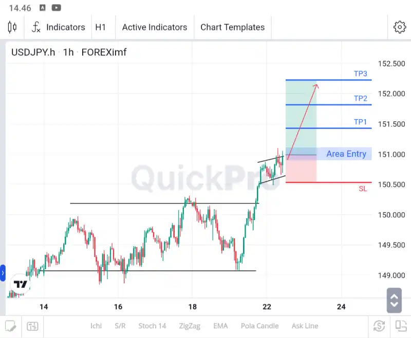 usdjpy